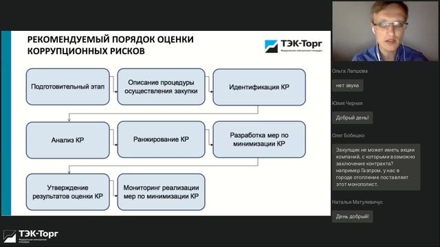 Конфликт интересов в закупках (223-ФЗ и 44-ФЗ) (15 июля)