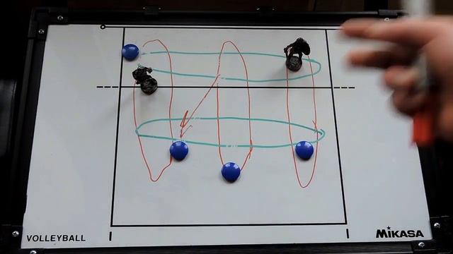 Расстановка с двумя пасующими/Volleyball formations with two setters