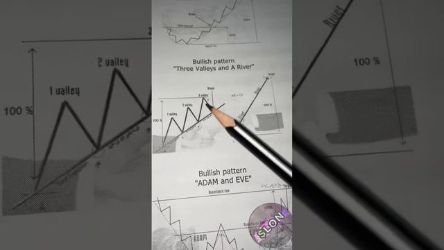 Трейдинг обучение для новичка - с чего начать?