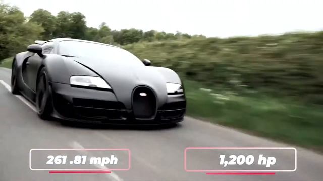 Top Ten Fastest Cars in the World 2021