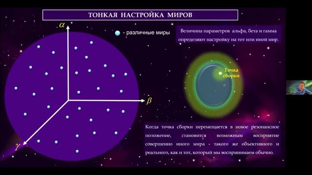 Тайна тонкой настройки Мультивселенной