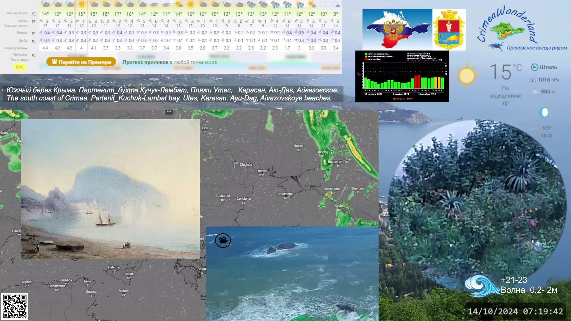 CrimeaWonderland_Погода на ЮБК