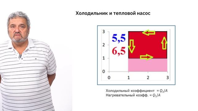 КК МИФ теория - 5 (Физика)