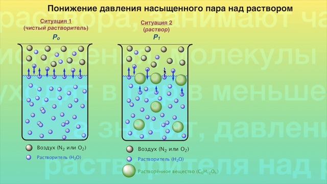 ИК Инженерно-химическое практика-1