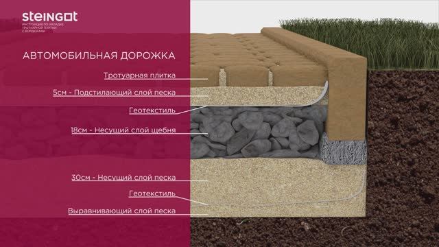 Укладка тротуарной плитки