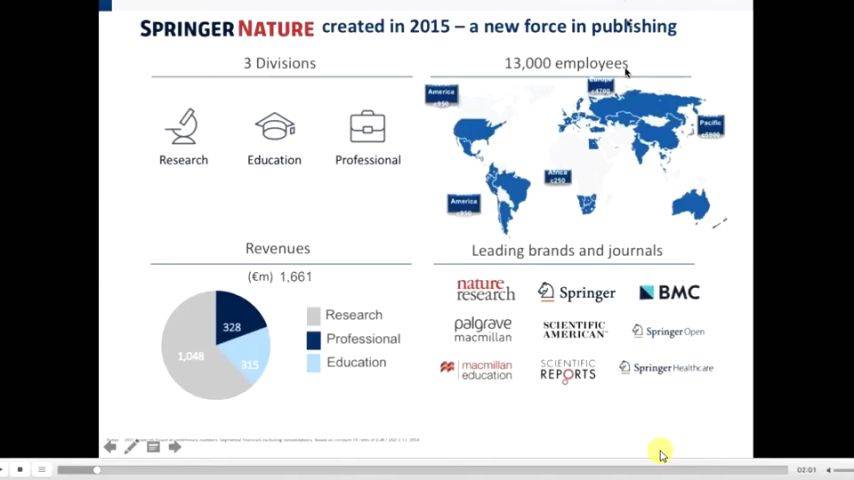 Вебинар "Springer Nature" - Особенности публикации статей (2018)