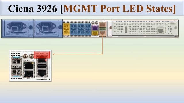 Ciena 3926 LED State of All Module and Interface [Routing And Switching Platform {Ciena 3K Family}