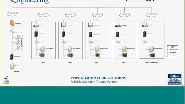 Water/Wastewater with InduSoft Web Studio and Patti Engineering