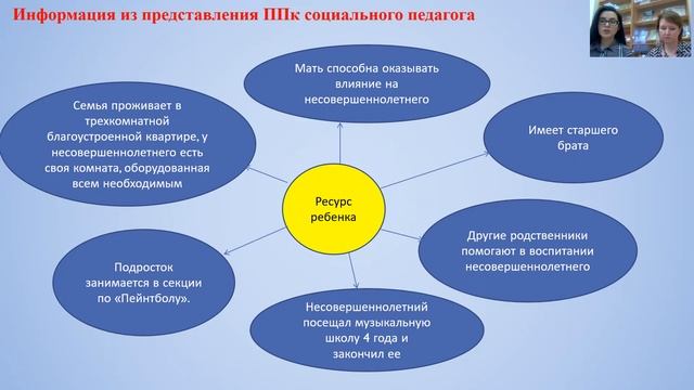 Практикум проведения ППк в ОУ