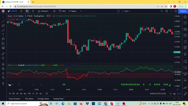 BEST Trading Software Ever 🤑 | FREE Download | Easy to use | 99.99% Accuracy | Trend finder #quotex