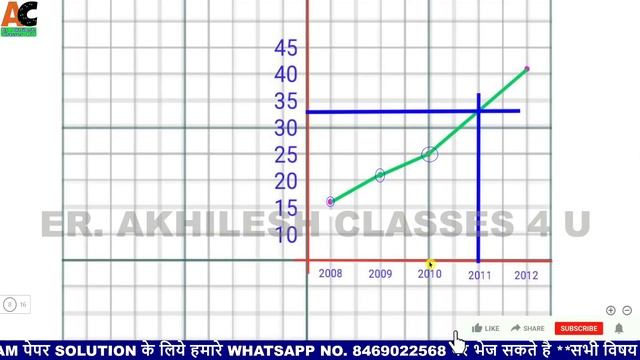 JAC Model Paper 2022 class 12 BUSINESS MATH solution Jac/Jcert class 12 BMT Set-1 model Paper Term-