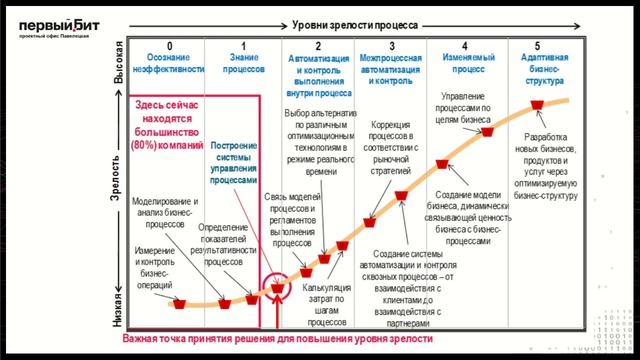 Пищевые и фармацевтические производства. Почему выгодно перейти на 1С:ERP в 2024 году