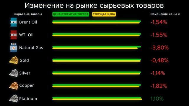 Cauvo Capital. Новости мировой экономики 15.10