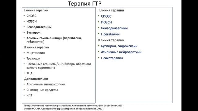 Крючкова М.Н. Клинические рекомендации по терапии тревожных расстройств
