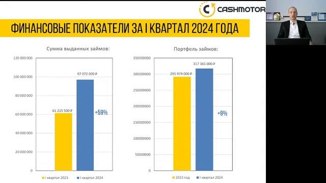 Вебинар CASHMOTOR для инвесторов по итогам 2023 года и I квартала 2024 года