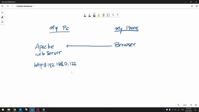 How to Access Localhost from Mobile Phone in your Home Wifi Network