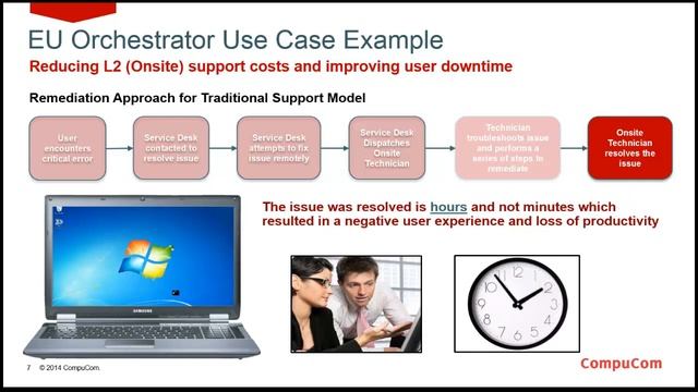 CompuCom EU Orchestrator Demo