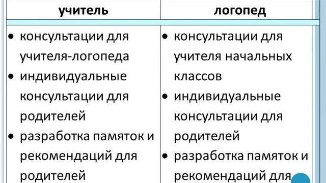 Зеткина А.В., учитель начальных классов, учитель-логопед МБОУ г. Мурманска ООШ № 58