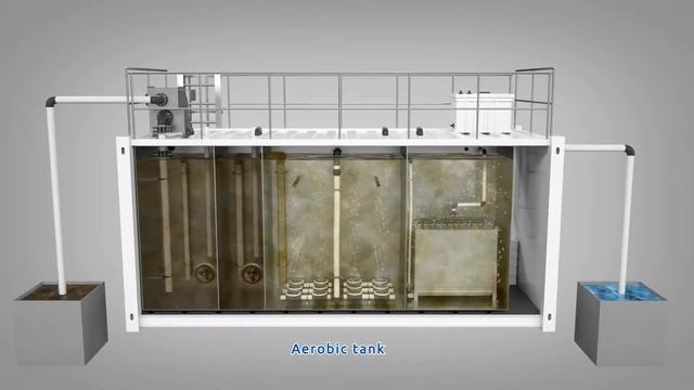 Membrane Biological Reactor MBR ｜｜ MBR Technology ｜｜ MBR Filtration System ｜｜Membrane BioReactor