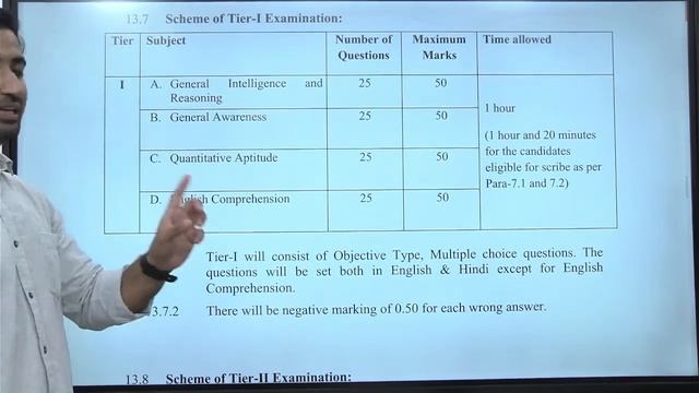 SSC CGL 2022 Notification Discussion || 20000+ Vacancies || Syllabus & Exam Pattern || BY SHUBAM SI