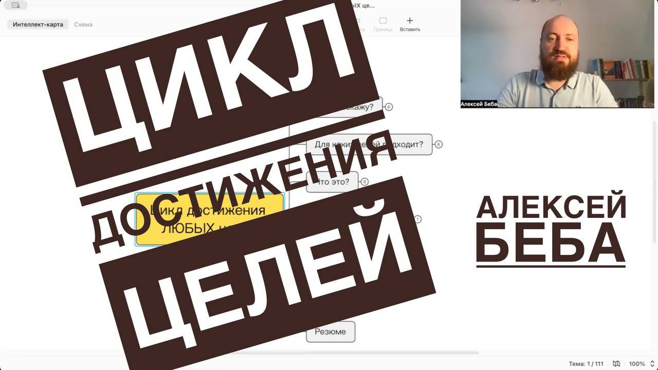 Цикл достижения целей. PDCA