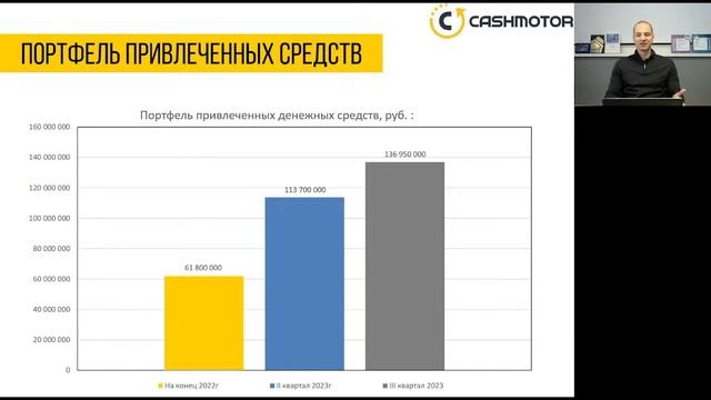 Онлайн-встреча с командой CASHMOTOR по итогам III квартала 2023 года