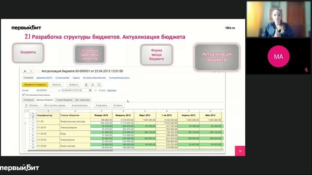 Автоматизация Бюджетирования на базе БИТ.ФИНАНС или как оставить Excel в прошлом