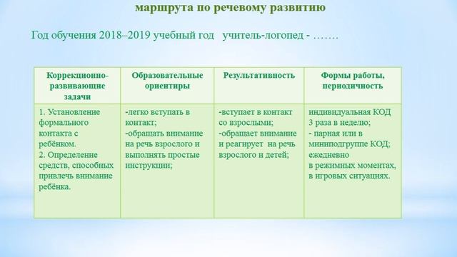 Осуществление индивидуально-ориентированной психолого-педагогической помощи детям с ОВЗ с учётом осо