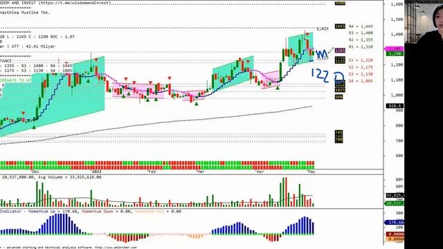 Analisa saham ELSA, IATA, FILM, TMAS, GZCO, ICBP, KOBX, MPMX, INDY, BCAP, UNVR, SGER, MYOR, BELL,dl