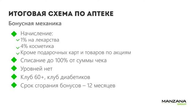 Шаг 2. Разработайте основную схему программы лояльности