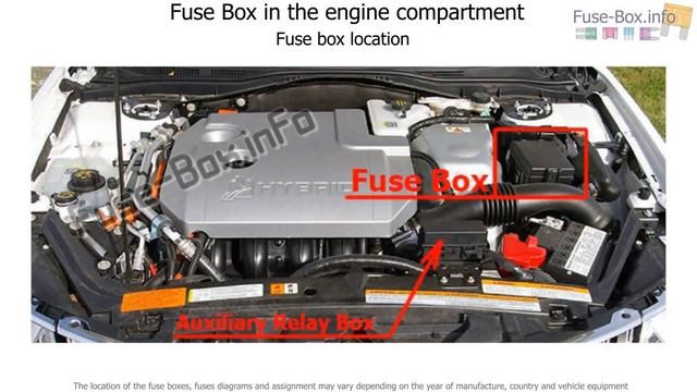 Fuse box location and diagrams: Lincoln MKZ Hybrid (2011-2012)