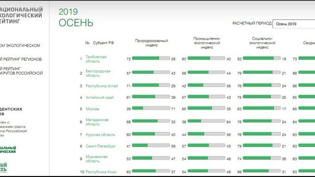 Самые экологически чистые населённые пункты и города России
bestlavka.ru