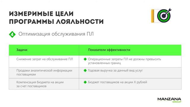 Шаг 1. Рассчитайте цели программы лояльности