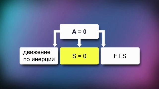 51. Механическая работа. Единицы работы. Мощность (Зотов А.Е.)