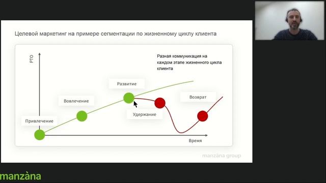 Целевые промоакции в продуктовом ритейле