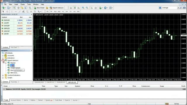 Forex Trading MT4 Tutorial How to place and activate EA HD