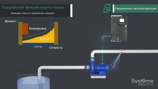 SystemeVar STV630 - преобразователи частоты для объектов инфраструктуры и различных пром. применений