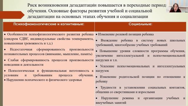 Социальная дезадаптация обучающихся. Забиран С. А.