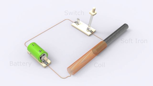 Solenoid Animations