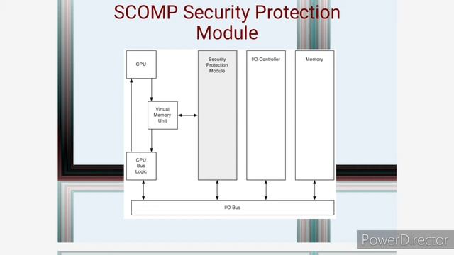 Security kernel in information security