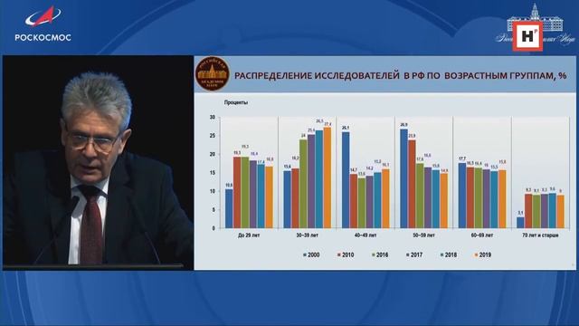 Президент РАН о научных кадрах и аспирантуре (2021)