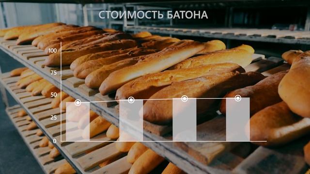 Что почём - мониторинг цен продуктов в Мирном от 14.10.2024