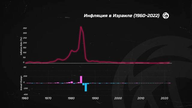 Таки как Израиль стал богатым