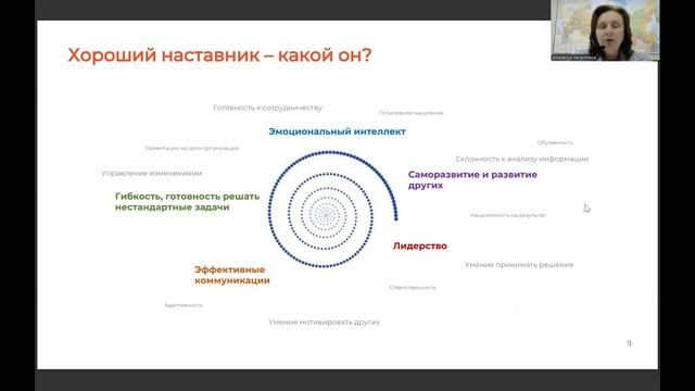 Задачи и компетенции наставника службы занятости