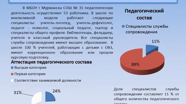 Педагогический треугольник: ученик, учитель, семья – основа успешного включения ребенка с ОВЗ в инкл