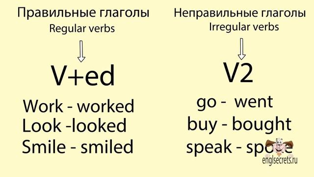 Past Simple Tense -- Прошедшее Простое время