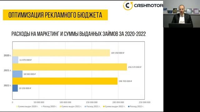 Онлайн-встреча с командой CASHMOTOR по итогам 2022-го года и I квартала 2023-го года