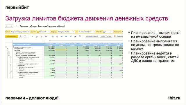 Реальные кейсы автоматизации финансового учета на базе 1С