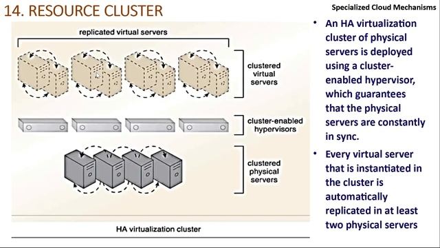 Unit 2 Part 13 Cloud Specialized Mechanisms 2 and Management Mechanisms MSC 2 SEM 4