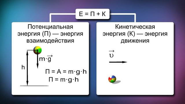 55. Энергия, закон сохранения энергии